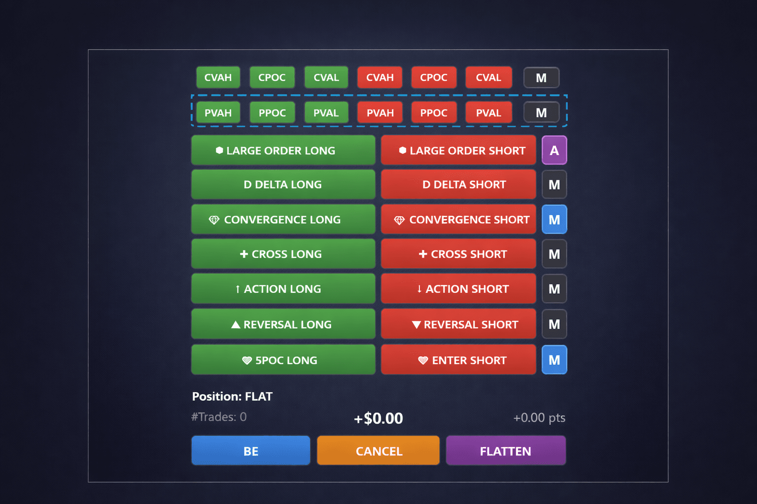 DeltaMap & Execution Suite indicator